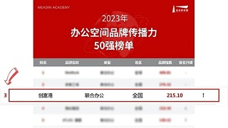 创富港登榜2023年办公空间品牌传播力Top3！